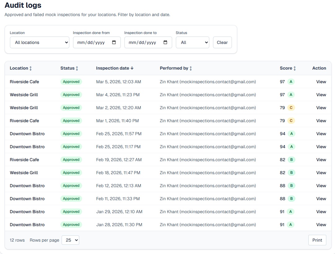 Audit logs with scores and history